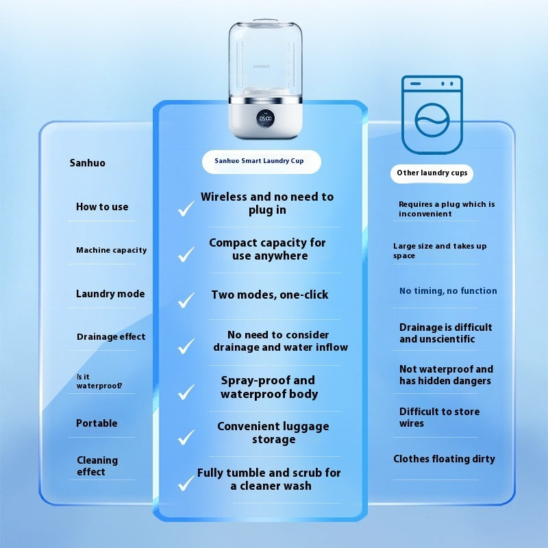 Mini Rechargeable Washing Machine – Portable Travel Laundry Cleaner (USB Powered)